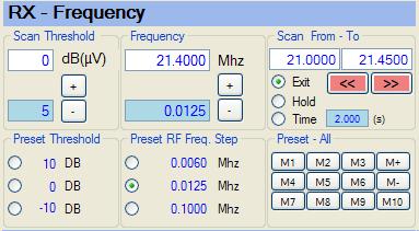 Radio Control Frequency Chart